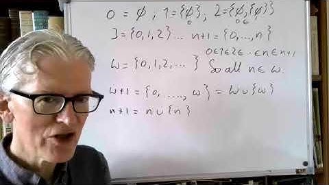 Axiomatic Set Theory Problems Class 1