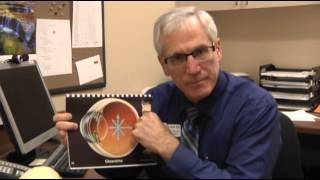 What Is Glaucoma Richie Eye Basics REC MN
