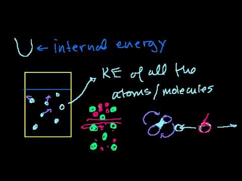 החוק הראשון של התרמודינמיקה / אנרגיה פנימית