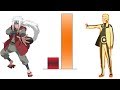 DBZMacky Naruto Student VS Sensei POWER LEVELS Part 2 