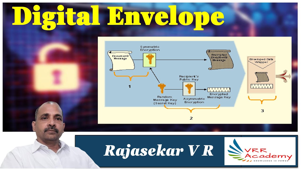 Digital Envelope YouTube