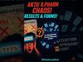 😱AKTU B.Pharm 4th sem Results 2025 | 7th sem Exam Form Date OUT?#akturesult#aktu#b.pharm#result2025