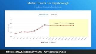 1 Hibiscus Way, Keysborough VIC 3173 | AuPropertyReport.Com 1 Hibiscus Way, Keysborough VIC 3173 | AuPropertyReport.Com