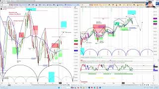 30-Year Bonds & 10-Year Yield Analysis: Short-Term Dip in Bonds, Yield Spike Ahead?