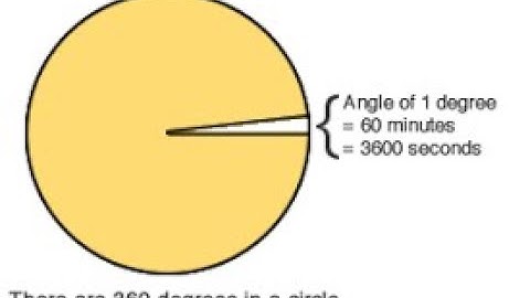 introduction of trigonometric functions(conversion of decimal into degree, minutes and seconds)