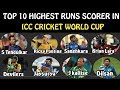 The Most Runs in World Cup History?  Top 5 Archive  ICC ...