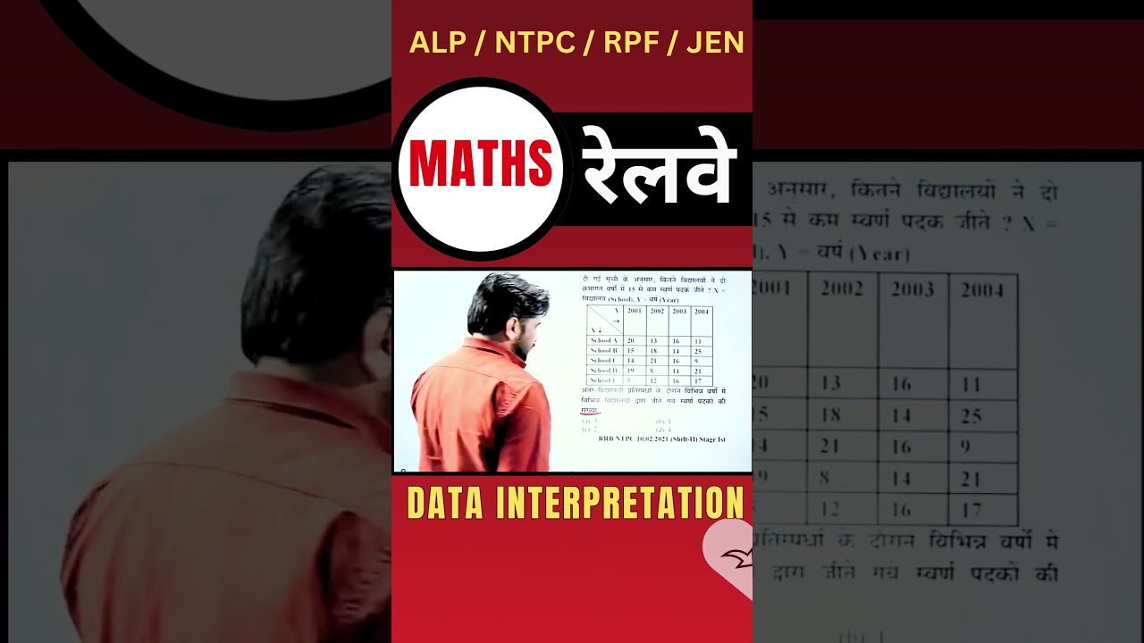 65 - DATA INTERPRETATION - Railway/SSC में पूछे जाने वाले Questions #MathsTricks #SSCExam