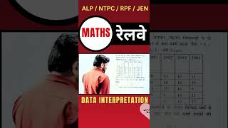 65 - DATA INTERPRETATION - Railway/SSC में पूछे जाने वाले Questions #MathsTricks #SSCExam