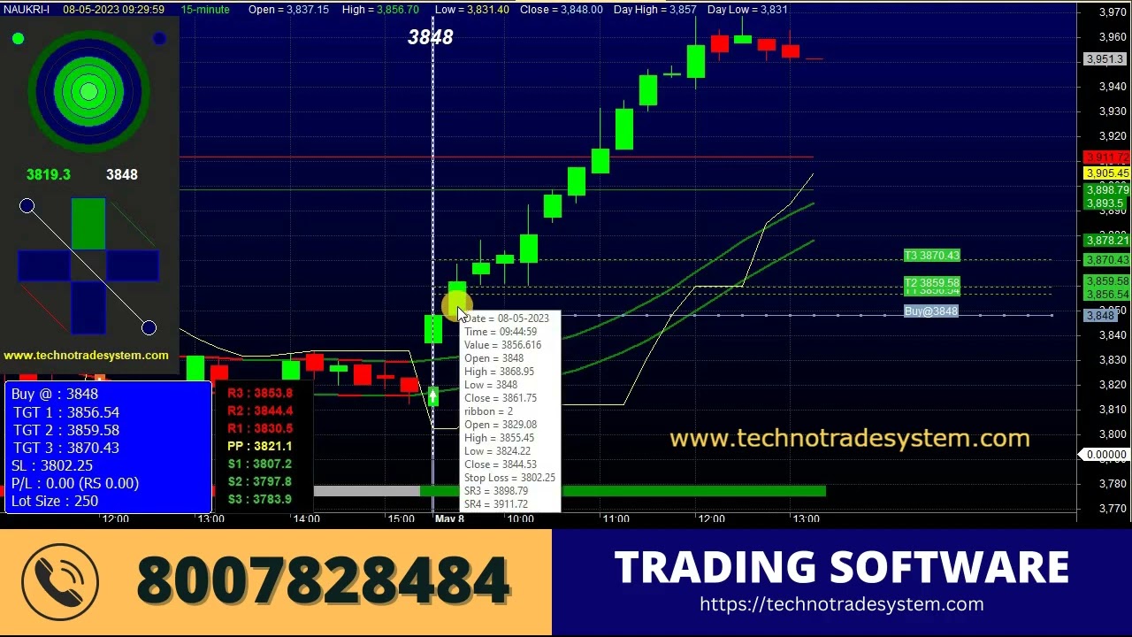 Auto Buy Sell Signal Software for Indian Stock Market Hindi Video - Techno Trade System