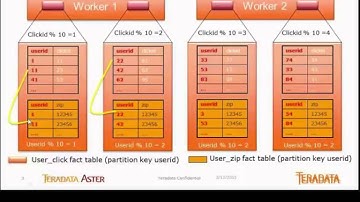 Teradata Aster Infrastructure - VIDEO 2 - Aster Repartitioning