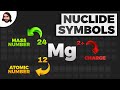 Nuclide Symbols: Atomic Number, Mass Number, Ions, and Isotopes
