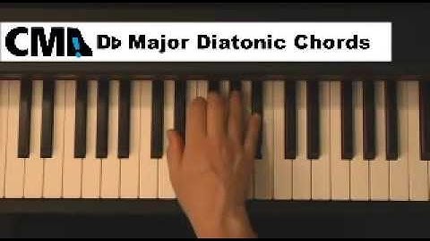 Piano Chords - Key of Db Major