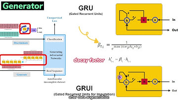 Data Augmentation Based on GAN