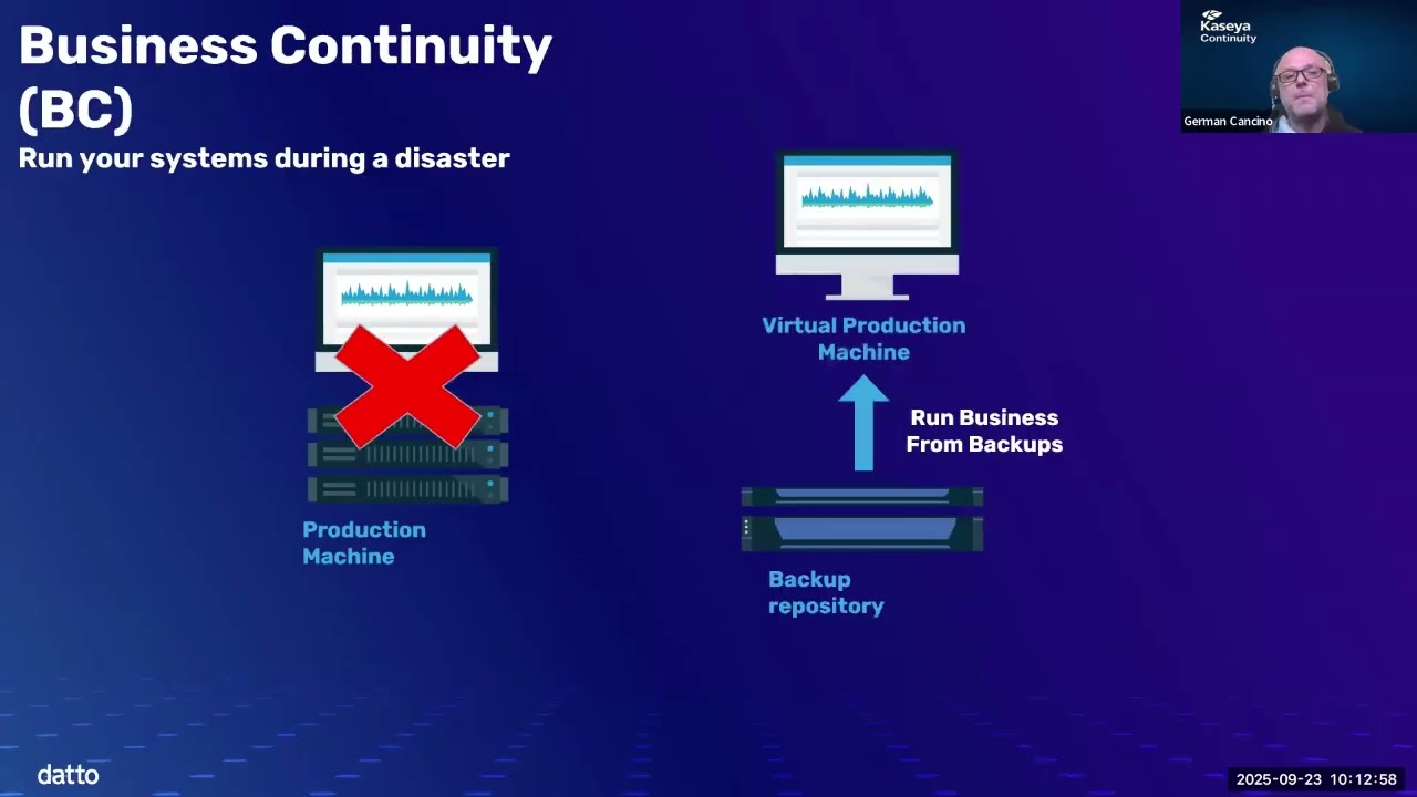 Concorde BCDR (Business Continuity & Disaster Recovery)Webinar with  Datto