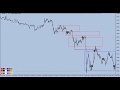 The best forex EA With Low Drawdown - Low Risk + Low ...