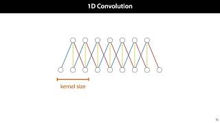 MLVU 7.3: Convolutions