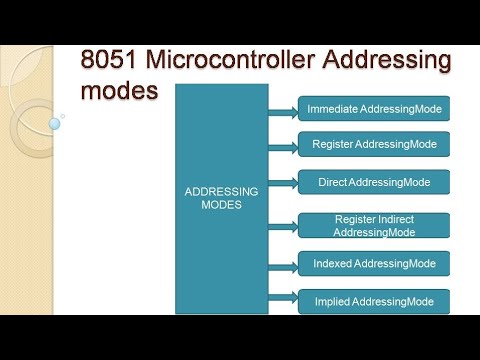 8051 microcontroller Addressing modes/workshop instructor electronics ...