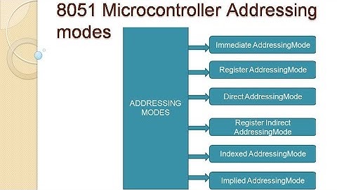 8051 microcontroller Addressing modes/workshop instructor electronics/Gate/Neet/btech electronics/