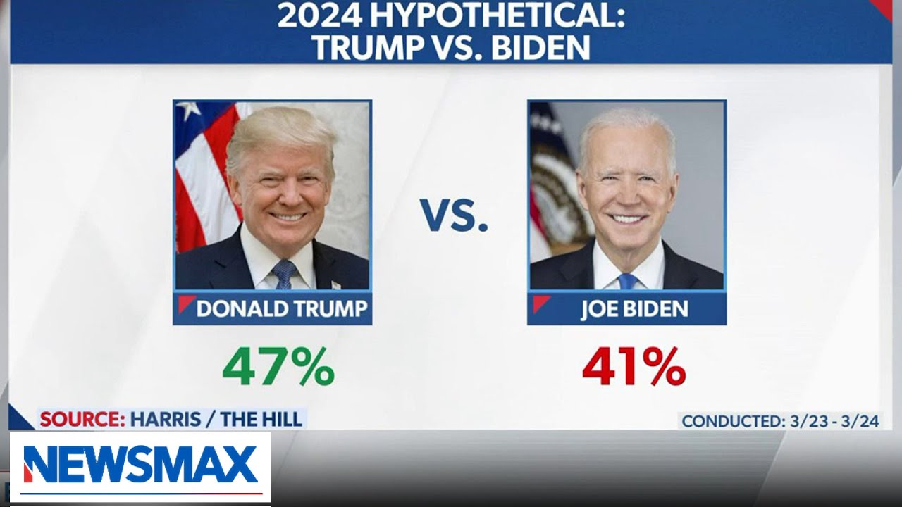 Trump is much more likely to be his party's nominee than Biden is to be his | Mark Halperin