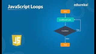 PYTHON_DJANGO_FULLSTACK_WEB:JAVASCRIPT_LOOPS