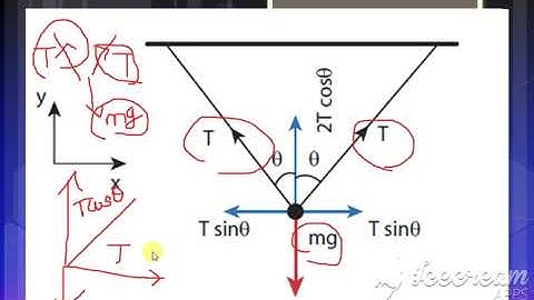 11/ Chapter 3/Concurrent forces and Lamis theorem