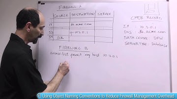 Lesson 3: Using Object Naming Conventions to Reduce Firewall Management Overhead
