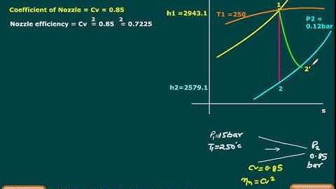 Turbine 04 simple impulse turbine so