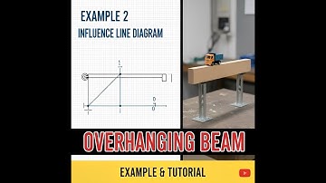 INFLUENCE LINE DIAGRAM FOR AN OVERHANGING BEAM PAST PAPER EXAMPLE 2 WITH UDL