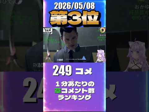 5/8 草コメント数ランキング第3位 #猫又おかゆ 1時間14分ごろ