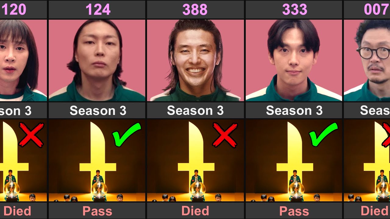 Squid Game Season 3 Player Died In Hide & Seek Game