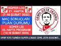 2020 KORUMALI FUTBOL FİKSTÜR ÇEKİMİ - YouTube