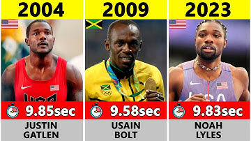 Fastest Man In The World Every Year (100 metres) | Sports Data