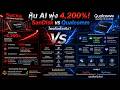 เจาะลึก Qualcomm & SanDisk ยักษ์ใหญ่ AI หุ้นพุ่ง 4,200%! | วิเคราะห์งบ Q2 และอนาคต Data Center