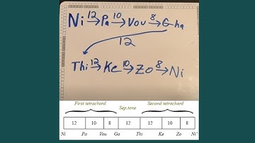 What is the Diatonic Scale? Byzantine Lesson
