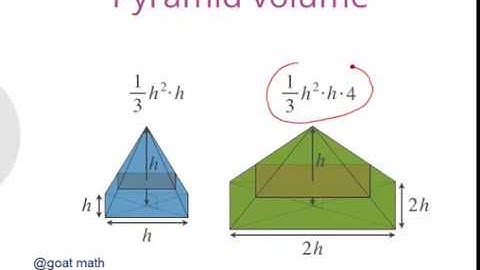 Geometry – Volume - Cavalieri