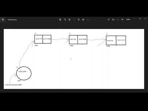 Doubly Linked List in C#