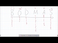 Order of Operations Quiz