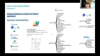 Characterizing research outputs and their use: openalex + scite