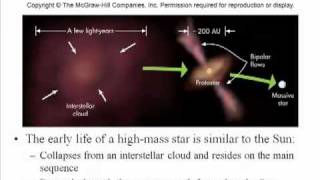 The Evolution of a Star (2/2)