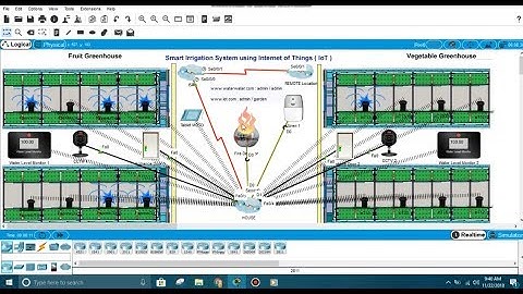 Cisco IoT - Smart Irrigation System