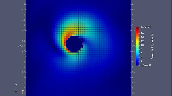 Flow Simulation of Spinning Ball in Rotation with Lattice Boltzmann Method