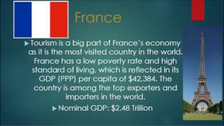 Top 10 Largest Economies In The World (2016)