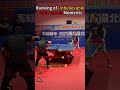 Ranking of Unbelievabletable tennis Moments#shorts #funny #ranking