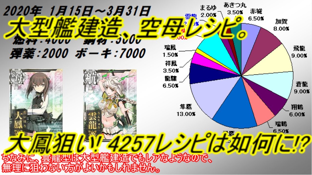 艦これ アーケード 大型艦建造 レシピ紹介 大鳳狙いで0回 4257レシピについて Youtube