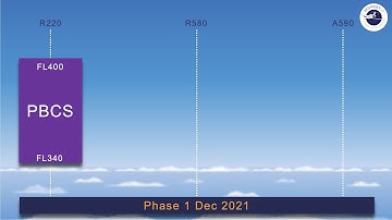 Nov 2022 30 West IP Update: Ocean Update
