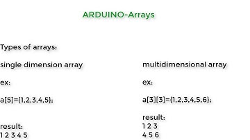 Arduino-functions, arrays, strings, time