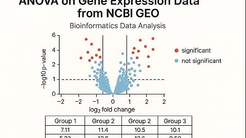 ANOVA on Gene Expression Data from NCBI GEO | Bioinformatics Data Analysis