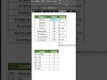 Grade Calculation with IF Function