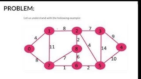 Implementation of Dijkstra Algorithm using C++