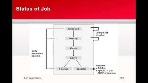 SAP Background Jobs  in sap basis